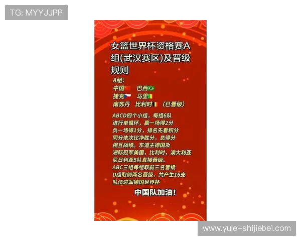 2026年世界杯48队晋级规则最新政策解读，助你了解比赛资格的详细流程