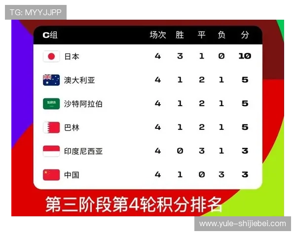 2026年世界杯亚洲预选赛比赛规则变化及对参赛球队的具体影响