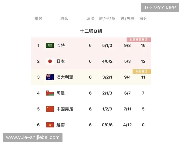 2026年世界杯赛程时间表最新信息，详细介绍比赛时间、场馆安排及重要赛事