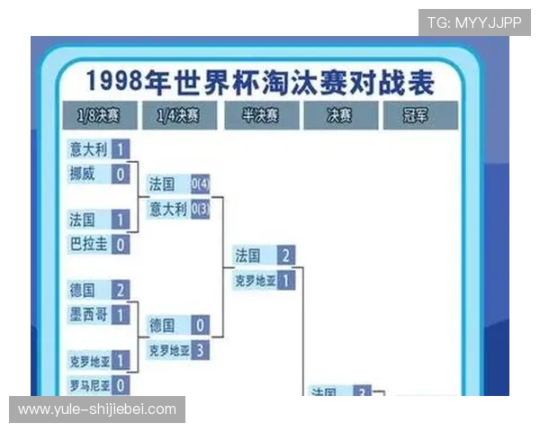 从历史到现在，历届世界杯全部比分全记录，满足你的足球热情
