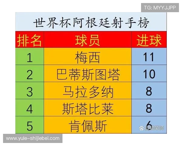 全球关注的世界杯射手榜TOP10，射手们的进球数、比赛表现全面解析