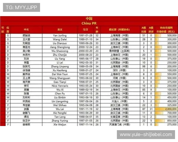 2026年世界杯亚洲区名额由7个变为8.5个对亚洲足球未来发展战略的启示