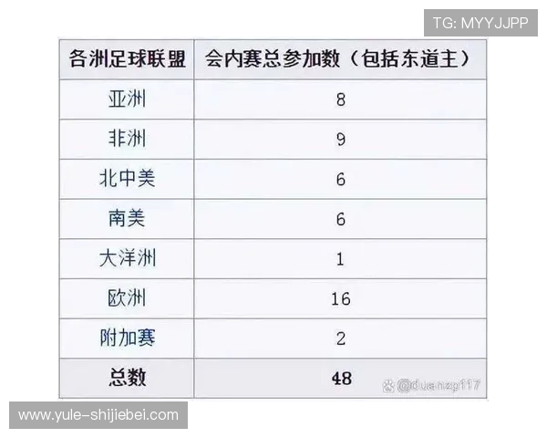 2026年世界杯亚洲区预选赛赛制调整对球队晋级策略的影响分析