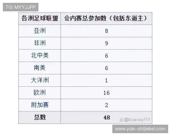 2026年世界杯亚洲预选赛晋级形势分析及各队战术策略探讨