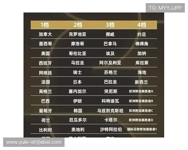 2026年世界杯小组赛分组表何时揭晓,关注时间节点和重要变化