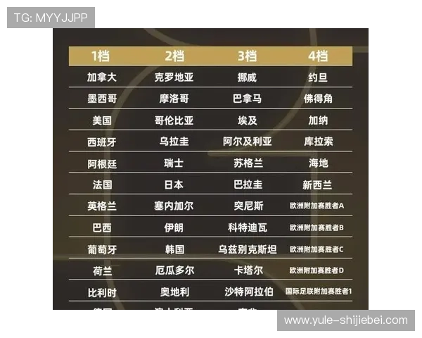 2026年世界杯赛程表全攻略,涵盖小组赛、淘汰赛及决赛时间安排