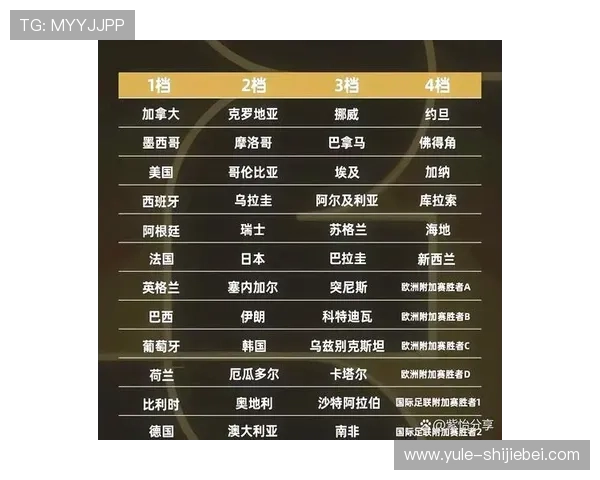 2026年欧洲区世界杯预选赛分组抽签仪式全程回顾与重要看点