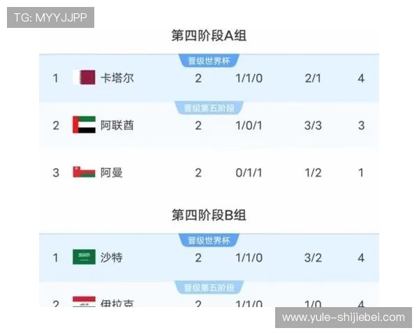 2026年美加墨世界杯晋级球队名单及晋级资格标准全面介绍