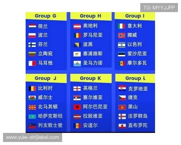 2026美加墨世界杯欧洲区预选赛赛程安排及各队晋级形势深度分析