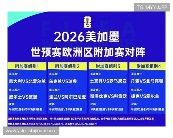 2026年世界杯出线球队最新预测及详细分析