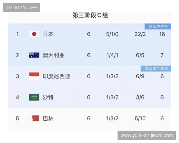 2026年世界杯名额分配方案对亚洲足球发展的促进作用