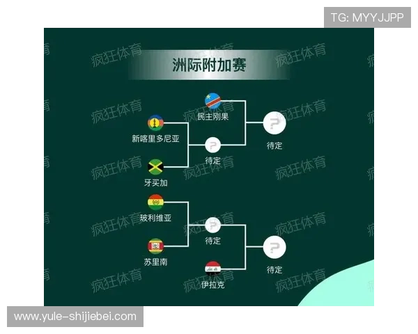 2026年世界杯赛程规则图解,涵盖小组赛、淘汰赛及比赛时间详细介绍 2026年世界杯赛程规则图解,涵盖小组赛、淘汰赛及比赛时间详细介绍