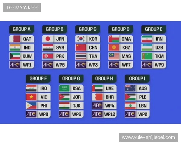2026年世界杯预选赛分组抽签时间及爱奇艺平台观看指南 2026年世界杯预选赛分组抽签时间及爱奇艺平台观看指南