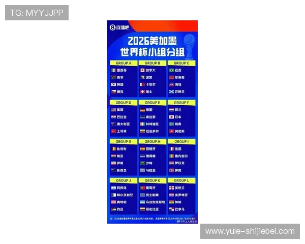2026年美加墨世界杯48强分组详细解析及最新分组情况介绍 2026年美加墨世界杯48强分组详细解析及最新分组情况介绍