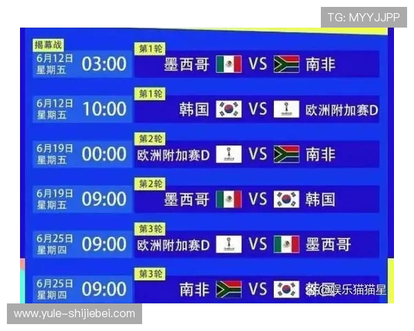 2026年美加墨世界杯小组分组情况对比，哪些组合最具看点和悬念