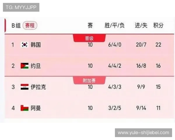 2026年美加墨世界杯比赛时间及赛程安排详细信息