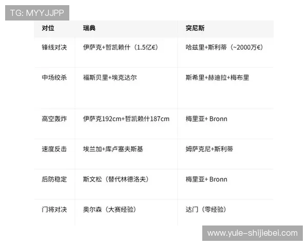 2026年世界杯瑞典与突尼斯比赛具体日期及比赛地点全攻略 2026年世界杯瑞典与突尼斯比赛具体日期及比赛地点全攻略