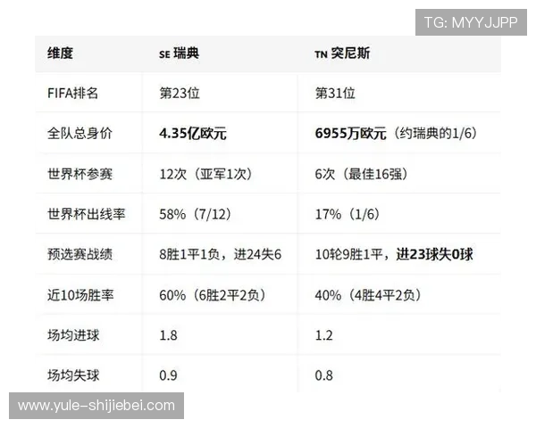 2026年世界杯瑞典对阵突尼斯比赛前球迷活动精彩纷呈全面解析 2026年世界杯瑞典对阵突尼斯比赛前球迷活动精彩纷呈全面解析